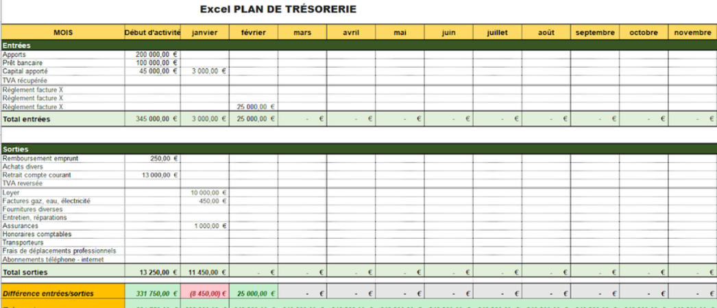 plan de trésorerie prévisionnel